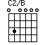C2/B=030000_1