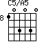 C5/A5=103030_8