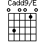 Cadd9/E=030010_1