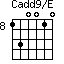 Cadd9/E=130010_8
