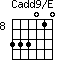 Cadd9/E=333010_8
