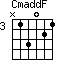 CmaddF=N13021_3