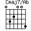 Cmaj7/Ab=032004_1