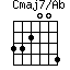 Cmaj7/Ab=332004_1