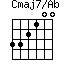 Cmaj7/Ab=332100_1
