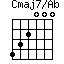 Cmaj7/Ab=432000_1