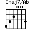 Cmaj7/Ab=432003_1
