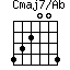 Cmaj7/Ab=432004_1