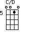 C/D=0010_5