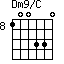 Dm9/C=100330_8