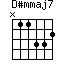 D#mmaj7=N11332_1