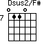 Dsus2/F#=0110_7