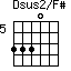 Dsus2/F#=3330_5