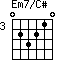 Em7/C#=023210_3