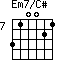 Em7/C#=310021_7