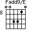 Fadd9/E=003310_8