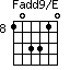 Fadd9/E=103310_8