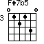 F#7b5=012130_3