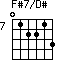 F#7/D#=012213_7