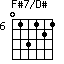 F#7/D#=013121_6