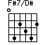 F#7/D#=042342_1