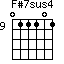 F#7sus4=011101_9