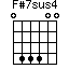 F#7sus4=044400_1