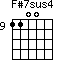 F#7sus4=1100_9