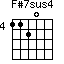 F#7sus4=1120_4