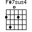 F#7sus4=2402_1