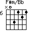 F#m/Bb=N03121_6