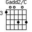 Gadd2/C=100303_3