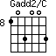 Gadd2/C=103003_8