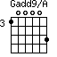 Gadd9/A=100003_3