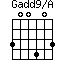 Gadd9/A=300403_1