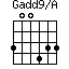 Gadd9/A=300433_1