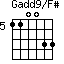 Gadd9/F#=110033_5