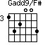 Gadd9/F#=132003_3