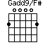 Gadd9/F#=200002_1