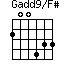 Gadd9/F#=200433_1