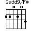 Gadd9/F#=220203_1
