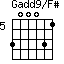 Gadd9/F#=300031_5