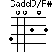 Gadd9/F#=300202_1