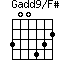 Gadd9/F#=300432_1