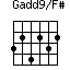 Gadd9/F#=324232_1