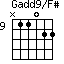 Gadd9/F#=N11022_9
