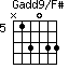 Gadd9/F#=N13033_5