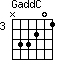 GaddC=N33201_3
