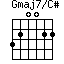 Gmaj7/C#=320022_1