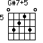 G#7+5=032130_5